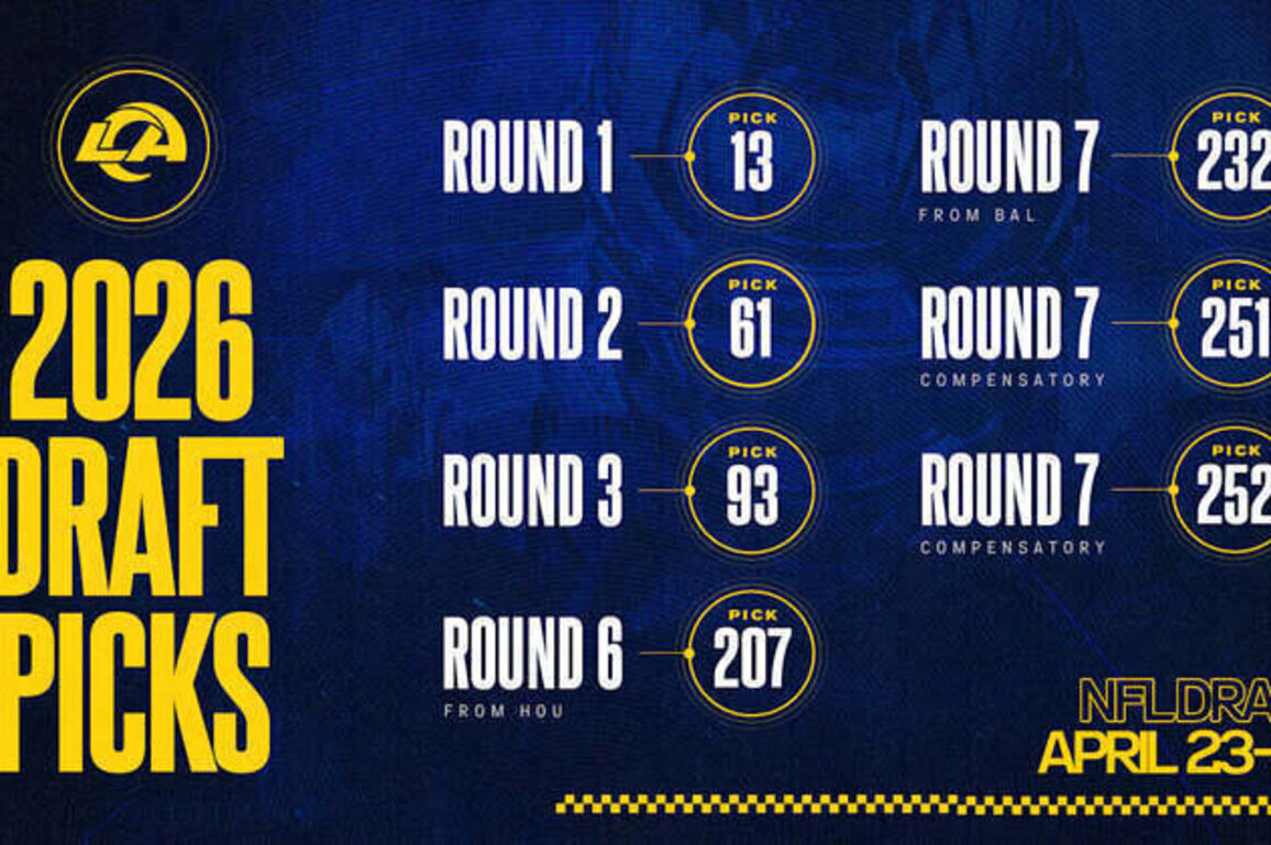 Rams' 2026 NFL Draft picks set