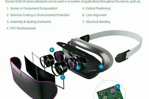 New to the Market: Light-Curable Materials for Consumer Electronics Wearable Devices