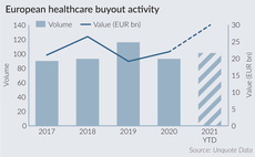 Healthcare buyouts approach record EUR 30bn in 2021