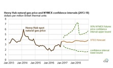 Trump's $50 trillion shale bet