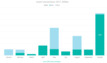 Renewables M&A surges