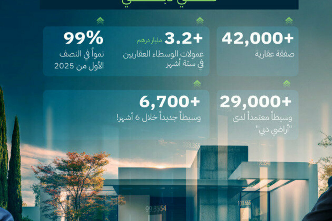 Brokers cement their role in Dubai's real estate market, contributing to over 42,000 transactions at AED3.23 bn in H1 2025