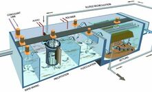 The solution utilises a two-stage precipitation process