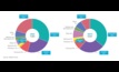  The chart outlining demand end-use shares in 2020 and forecast for 2021, from the World Platinum Investment Council’s latest Platinum Quarterly