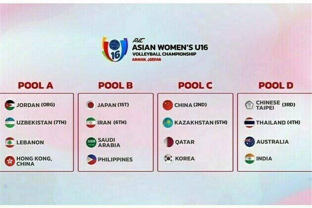 Iran Knows Rivals in 2025 Asian Womens U-16 Volleyball Championship