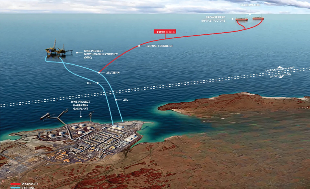 Environmental groups step up lawfare efforts against Woodside's Browse CCS plans