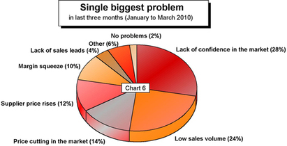 Merchants' anticipate better sales for fire doors (Pic6)
