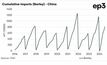 Volatility may remain in the Australian barley export market to China.  