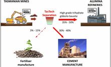 Diversifying bauxite