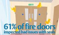 Are you putting lives at risk?