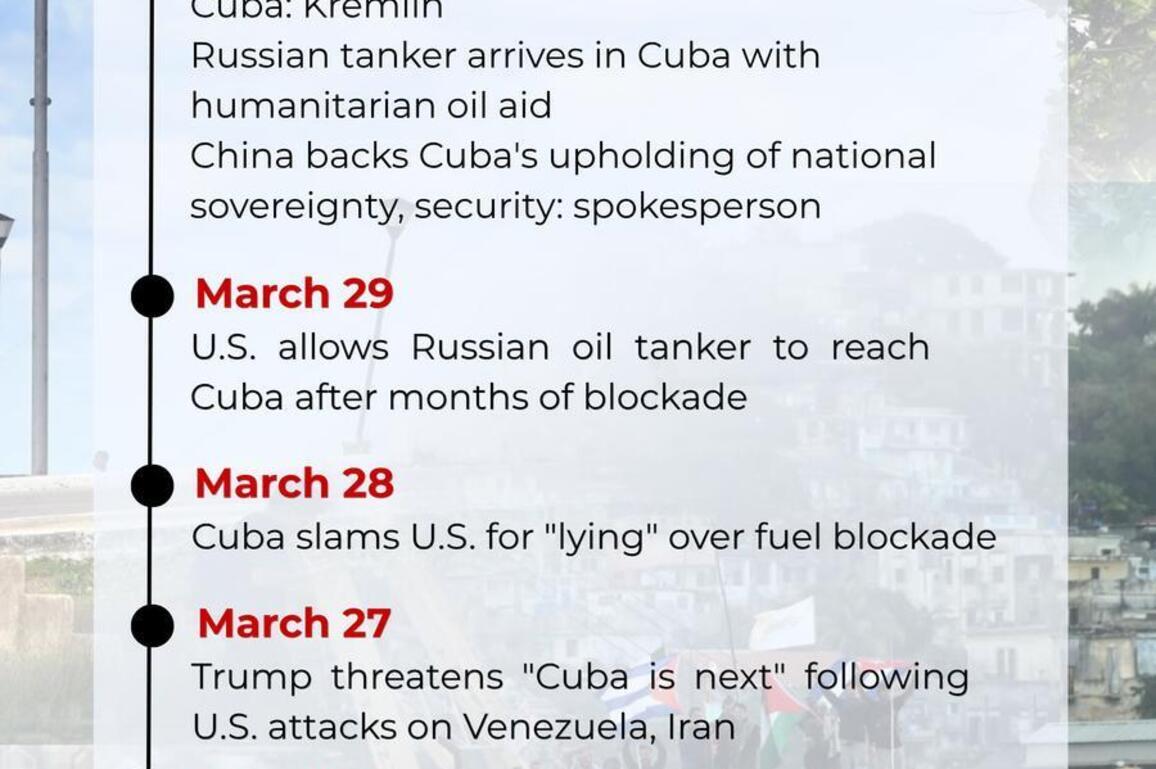 Breaking the blockade: Recent developments in U.S.-Cuba tensions