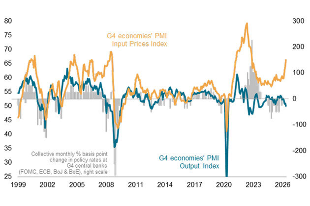 Global business growth grinds to a halt in May amid West Asia conflict; Europe hit hardest: S&P Global Flash PMI