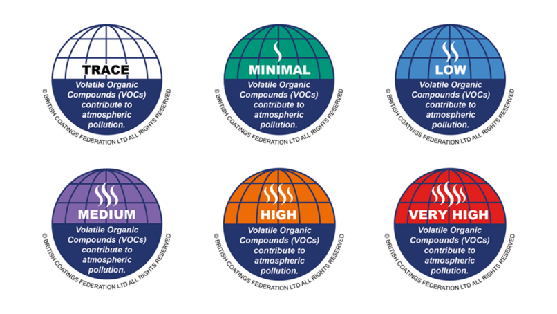 The six VOC Globe marks