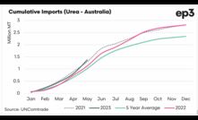 Australian urea imports are nearing record levels. Chart courtesy Episode 3.