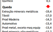 Fechamento de mineradoras faz indústria mineral ter maior queda no consumo de energia