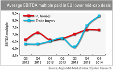 Corporates remain bullish on mid-cap valuations