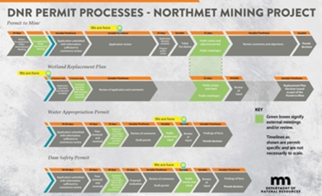 PolyMet Project Under Microscope