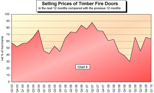 Merchants' anticipate better sales for fire doors(Pic4)