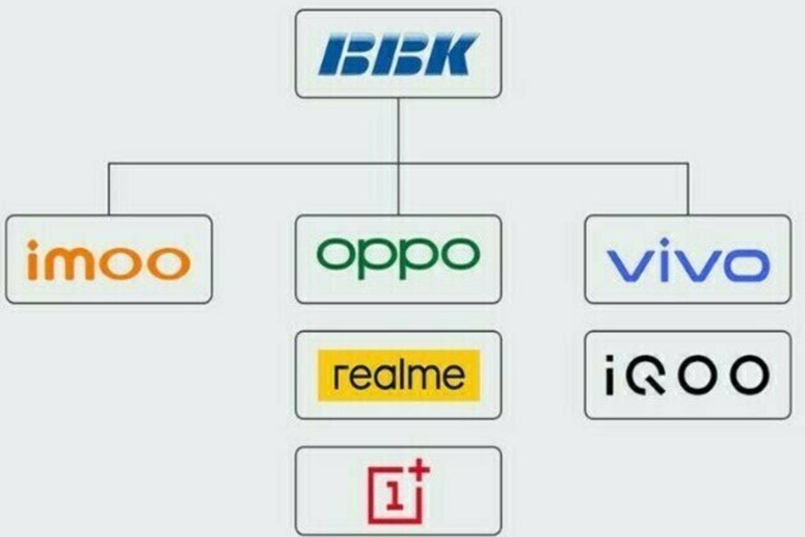imoo: OPPO and VIVO's sister company launches kids watch phones in India