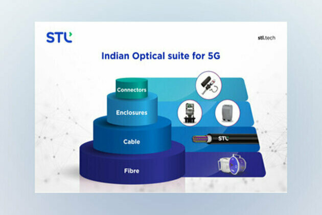 STL launches comprehensive optical suite for India's 5G readiness
