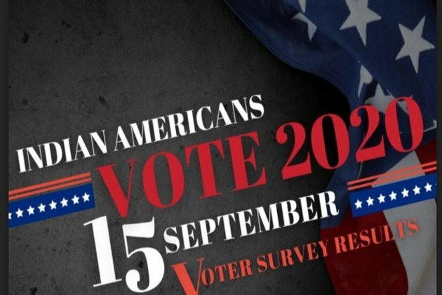 Biden holds lead over Trump among Indian American voters: Survey