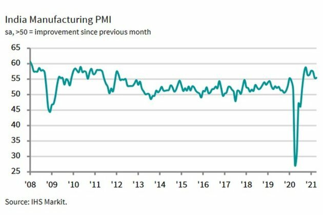 Factory orders, production rise at slowest rates in 8 month