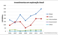 As aventuras do prospector no país das maravilhas