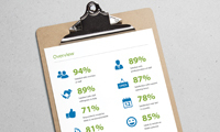MAM Software reports positive customer survey