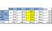  Comparação dos volumes de minério de ferro (em mil toneladas) embarcados por trimestre