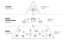 Wirepas Mesh is aimed at wireless IoT networking at massive scale