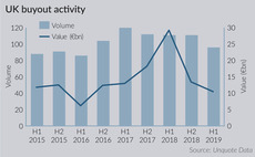 H1 Review: UK transactions hit by Brexit impact