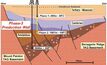 Petratherm rattles tin for Paralana