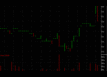 AES stock drops back after announcement