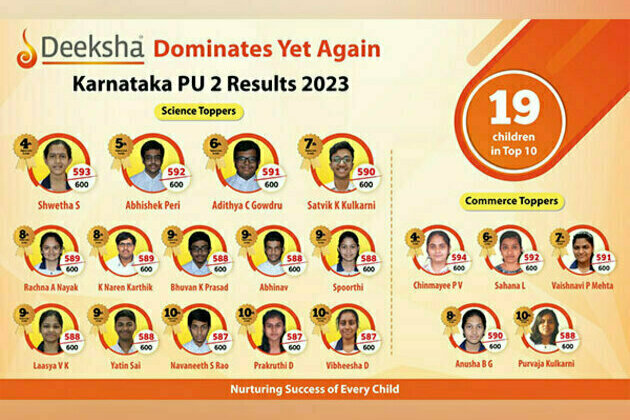 Karnataka PU 2 Results - Yet another testimony to Deeksha's educational brilliance