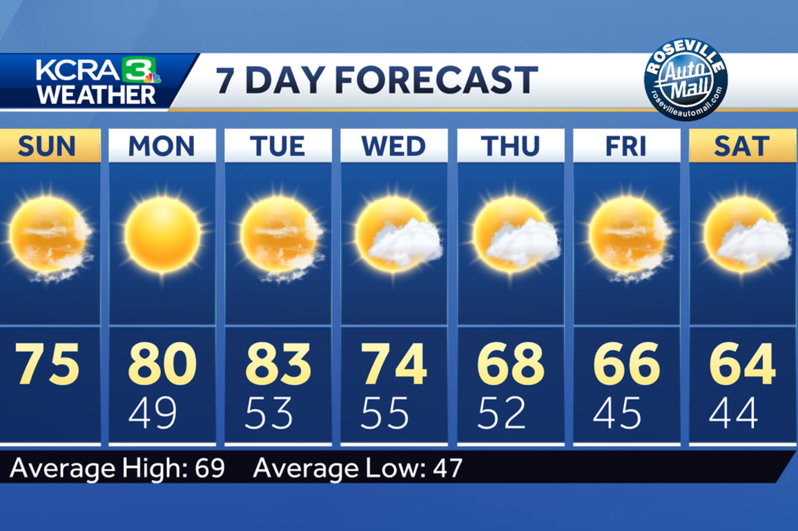 Sunshine and warmer temperatures in NorCal on Sunday