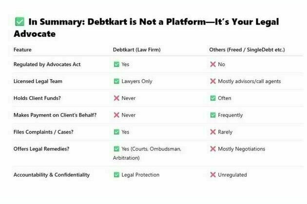 Debtkart Announces Grand Opening of Gurugram Office, for Financially Distressed Borrowers