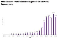 ChatGPT and AI: An Advisor's Guide