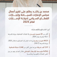 Mohammed bin Rashid reviews UAE tourism sector achievements for 2025