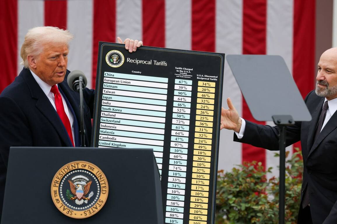 U.S. tariff rates under Trump will be higher than the Smoot-Hawley levels from Great Depression era