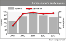 2013 buyouts: overall value stabilises around €75bn