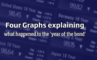 Four Graphs explaining 'what happened to the year of the bond'