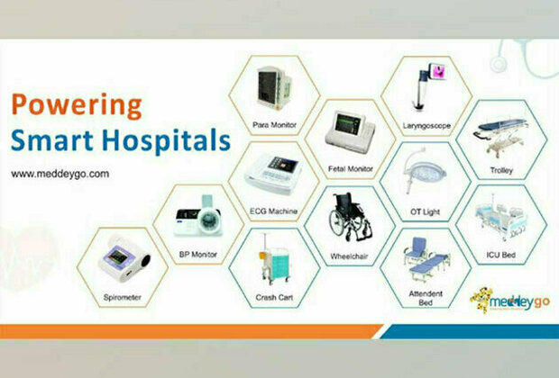 MeddeyGo expands medical supplies portfolio with advanced diagnostic equipment and hospital furniture solutions for Clinics & Hospitals