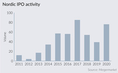 Nordic IPO rush drives exit opportunities for GPs