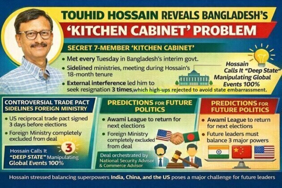 'Shadow Cabinet' and the Crisis of Accountability: Bangladesh's Fragile Democratic Transition and Geopolitical Tightrope