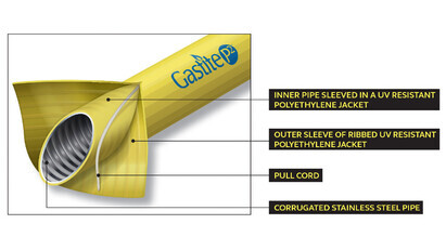 Gastite launches NEW sleeved CSST solution for unvented voids. 