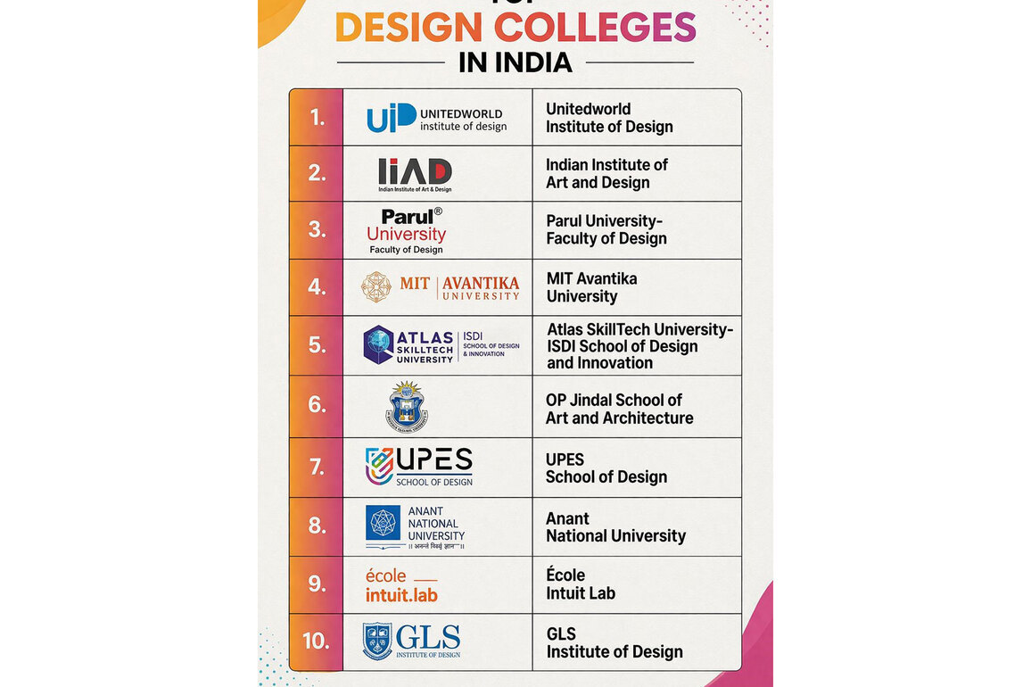 You Want to Study Design in India. Here's Where to Actually Look
