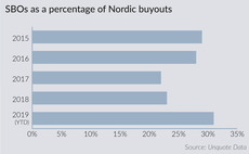 "Pass-the-parcel" deals surge in Nordic region as PE matures