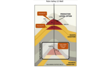 Central adds a new drill target but feels inflation