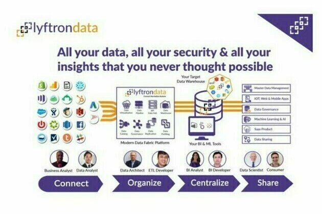 Lyftrondata launched Modern SAAS ETL Platform for instant analytics