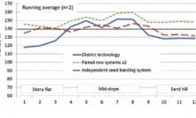 Select a seeding system for your soil